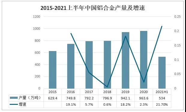 2021上半年中国铝合金门窗行业市场供需情况及趋势分析[图]